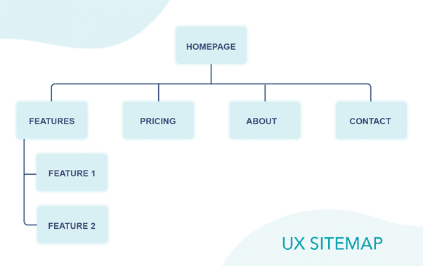 Image 01 UX Sitemap